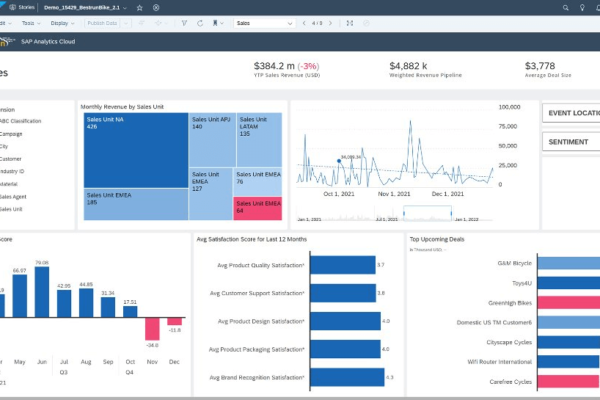 Business Performance Management Software